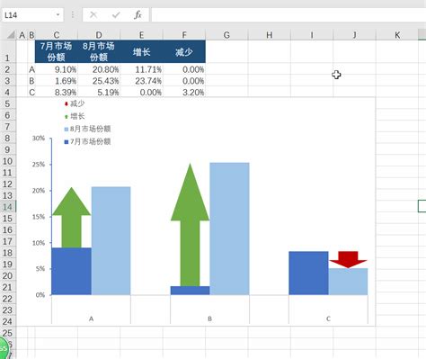 wps怎么做柱状图（wps表格里怎么做柱形图数据分析） | 说明书网