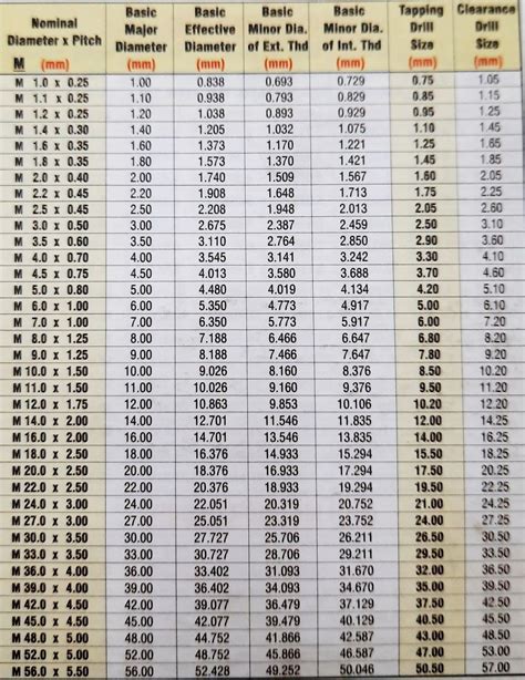 Image result for Thread File for Metric ISO Threads