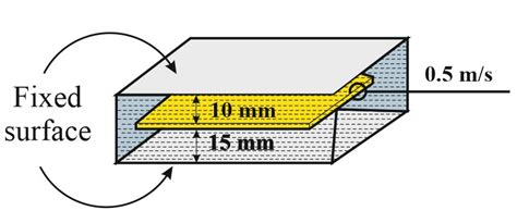 Glycerine is filled in 25 mm wide space between two large plane ...