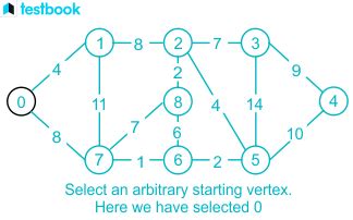 Image result for How to Implement Prims Algorithm