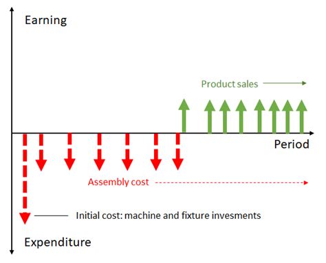 Image result for Stack Up Analysis Basics