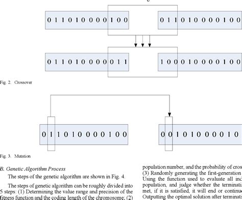 Computer Simulation Model 的图像结果