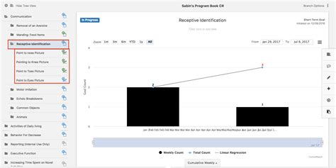 Image result for Drawing Cumulative Graphs