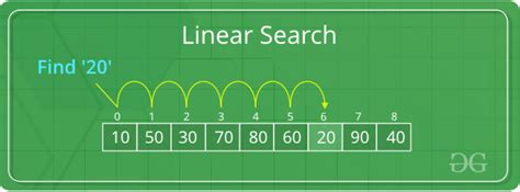 Image result for String Searching in Java