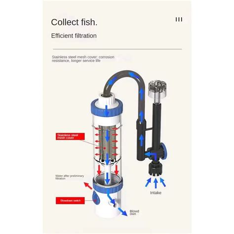 Sun Sun YBF 600 | Multi usage filteration system | External hangback c ...