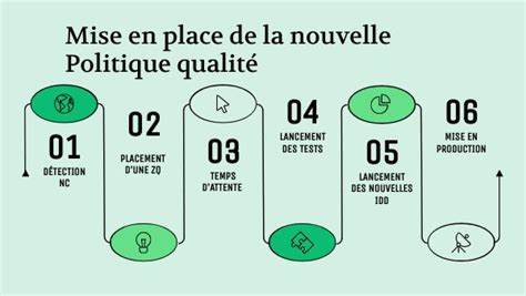 Image result for Processus Informatique