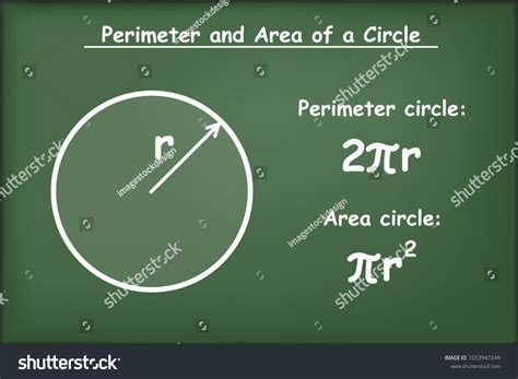 Formula of Perimeter 2 Circle 的图像结果