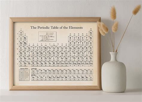 Periodic Table Poster - Periodic Table With Real Nepal | Ubuy