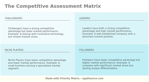 Image result for Competitive Alalysis Matrix