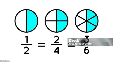 Equivalent Fractions Explained One Half Is Equal To Two Quarters And ...