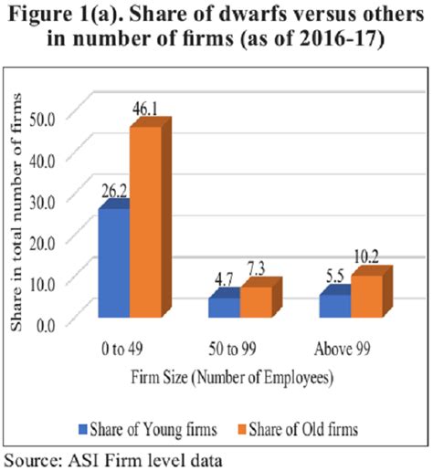 Nourishing Dwarfs to become Giants: Reorienting policies for MSME Growth