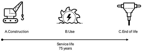 Rehabilitation or Demolition of Small Hydropower Plants: Evaluation of ...