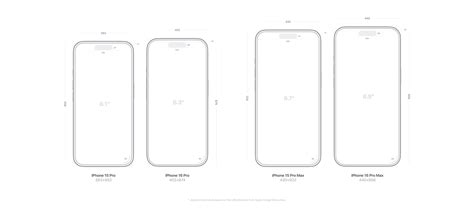 iPhone Screen Sizes | Figma