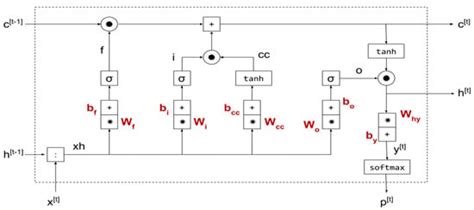 GLSNN Network: A Multi-Scale Spatiotemporal Prediction Model for Urban ...