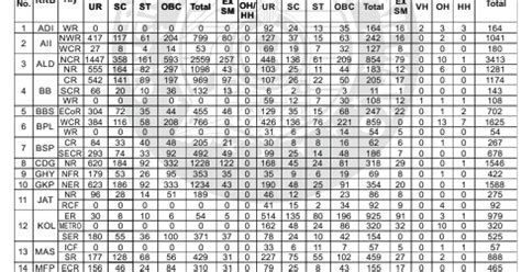 RRB No.01/2018 (Recruitment of 26,502 posts Assistant Loco Pilot (ALP ...