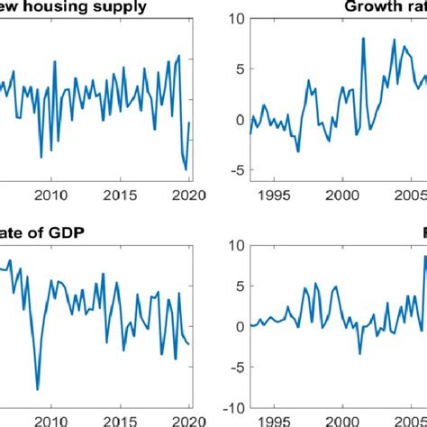 Benchmark Model 的图像结果