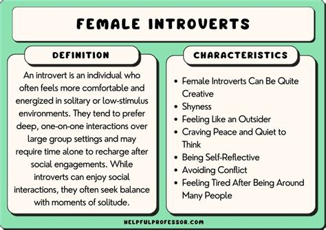 Image result for Define Introvert
