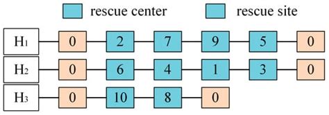 An Improved Iterated Greedy Algorithm for Solving Collaborative ...