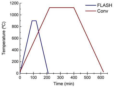 Flash Sintered Potassium Sodium Niobate: High-Performance Piezoelectric ...