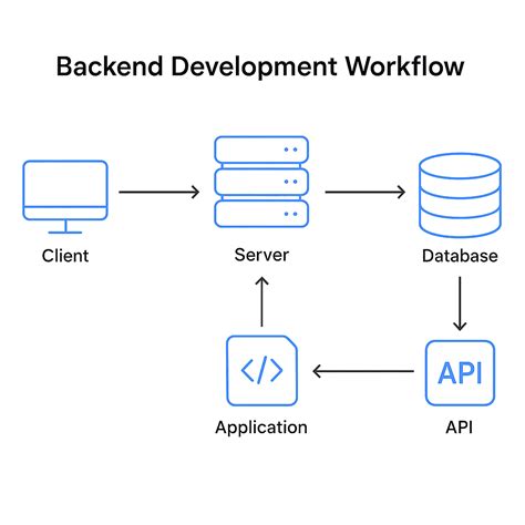 Image result for New Backend JavaScript