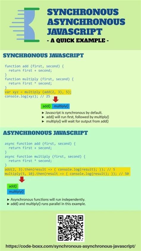 Image result for Synchronous Responses JavaScript