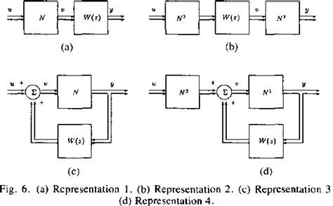 Image result for Neural Network Life Simulation