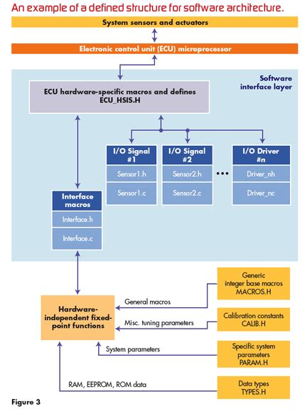 Image result for Embedded Software Stack Diagram