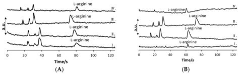 Green Microfluidic Method for Sustainable and High-Speed Analysis of ...