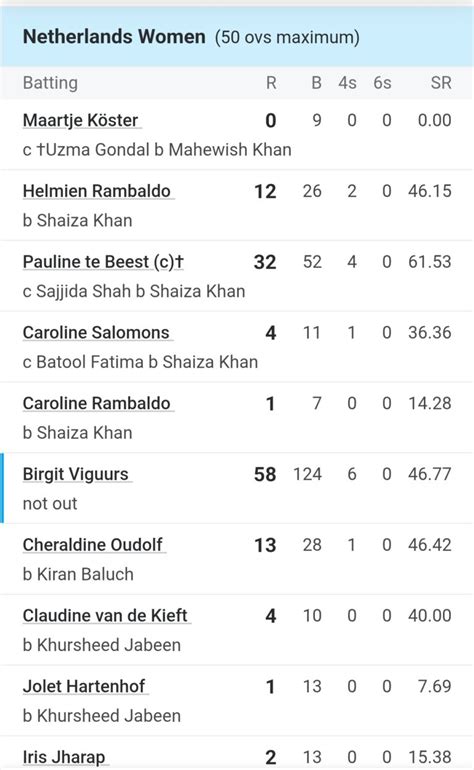 WD,WD,WD,WD,WD,WD...... फिक्सिंग की आदत भूले नहीं Pakistani Player, ODI ...