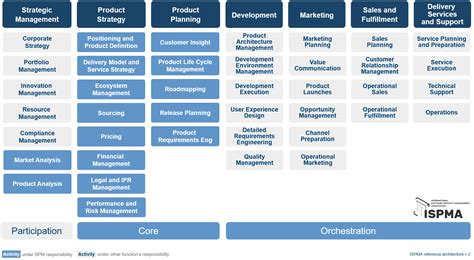 Product Operating Model 的图像结果
