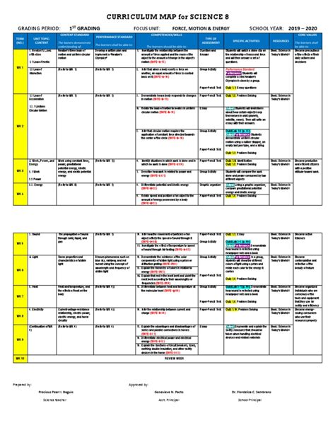Science Curriculum Map 的图像结果