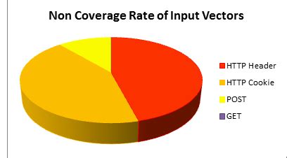 Image result for Secure HTTP Injection