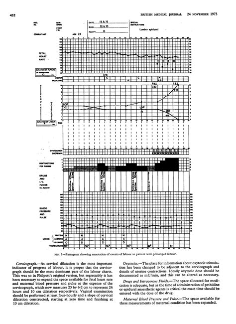 Image result for Partogram Examples