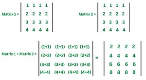 Image result for JavaScript Library for Creating Interactive Matrices