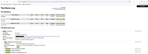 Image result for Selenium Library