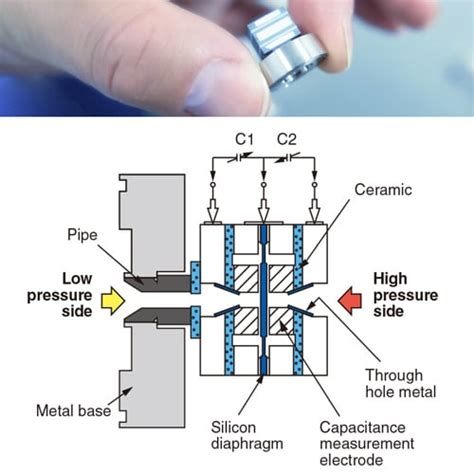 Pressure Transmitters Explained 的图像结果