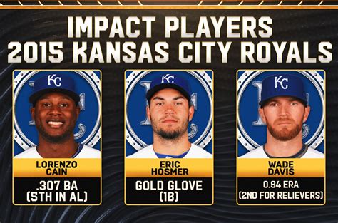 21st Century World Series Champions, Ranked: 2015 Royals Are No. 17 ...