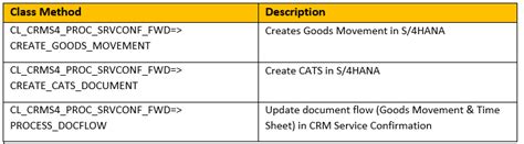 SAP Customer Service Module 的图像结果