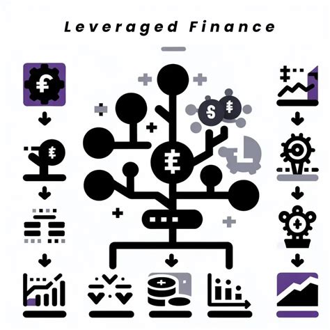 Guide to Leveraged Finance (Lev Fin) - Capital City Training Ltd