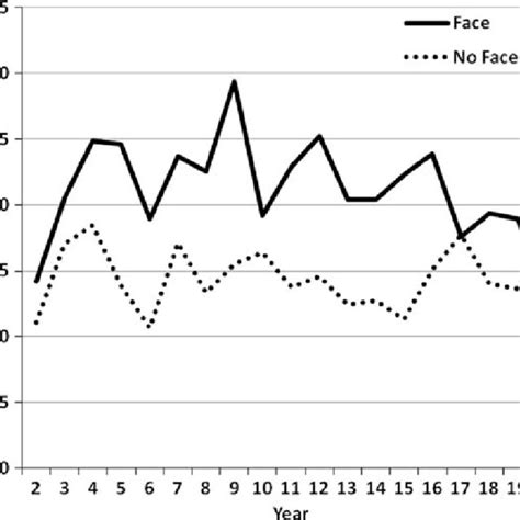 Image result for Capital Market Line Graphs