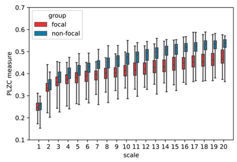 Multiscale Permutation Lempel–Ziv Complexity Measure for Biomedical ...