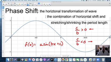 Image result for How to Graph Sine Function with Phase Shift