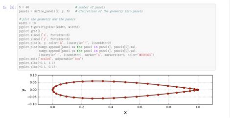 Image result for Introduction to the Source Panel Method