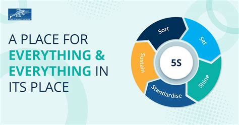 Image result for Lean Tools