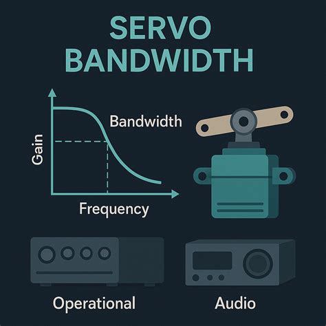 Define Servo System