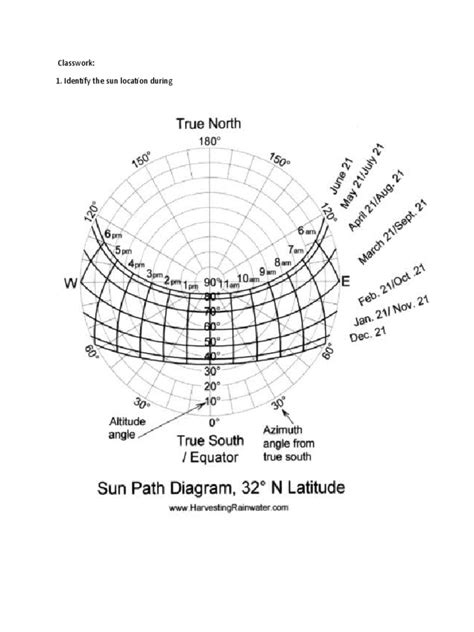 How to Draw Sun Path Chart Diagram 的图像结果