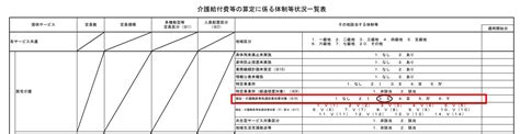 Image result for Color Code for Building