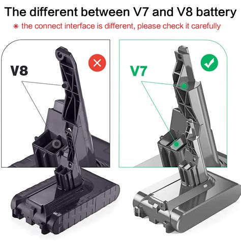 Buy Replace Battery For Dyson V7 Animal Trigger Handheld Vacuum Cleaner ...