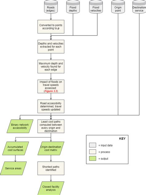 Process Model Vector 的图像结果