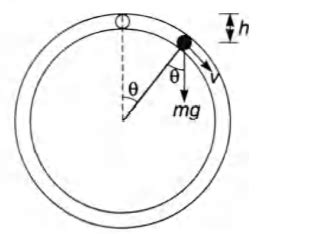 A spherical ball of mass m is kept at the highest point in the space ...